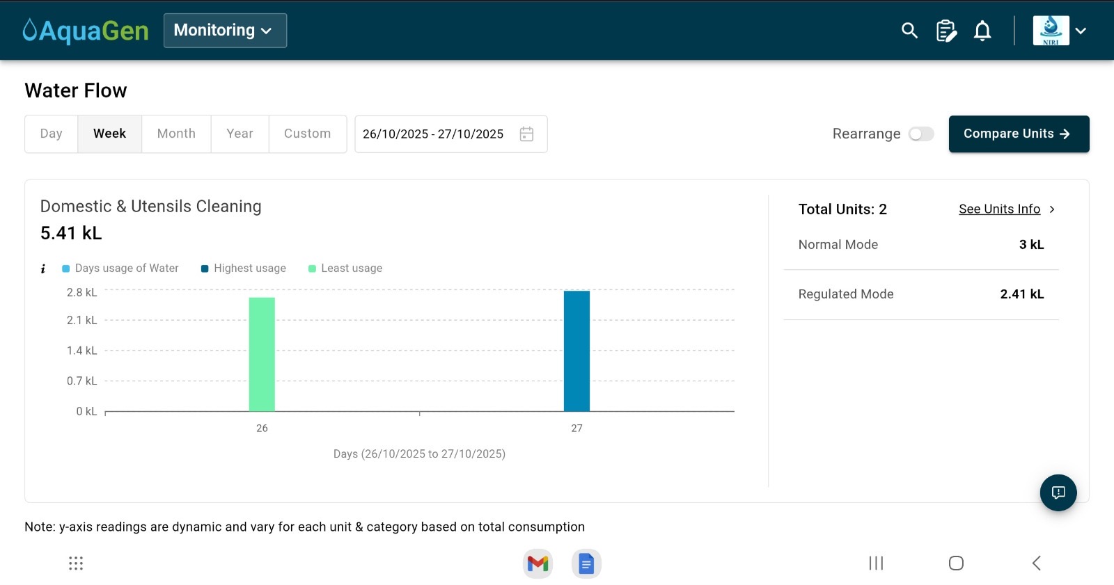 NIRI Implementation - Point 6